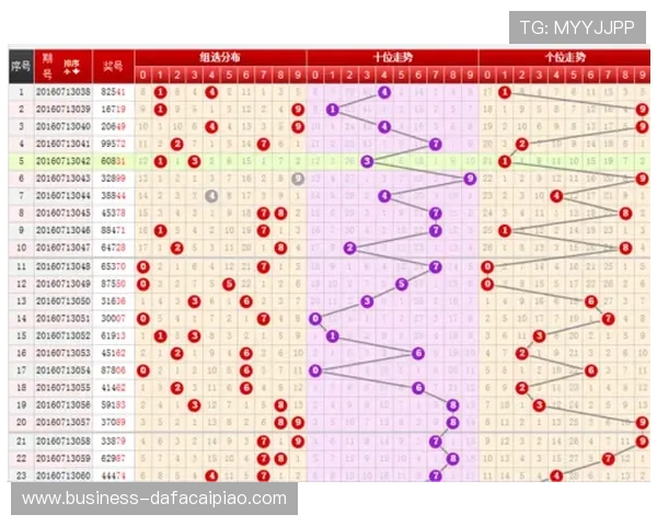 今晚时时彩最新开奖走势解析及号码预测全指南