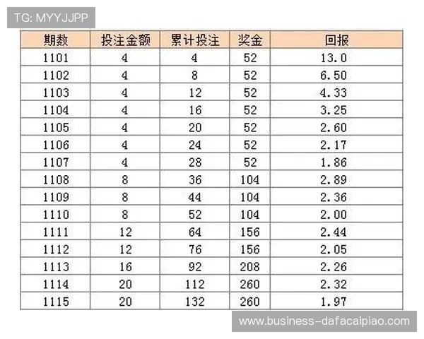 幸运11选5玩法规则详细解析及投注技巧分享
