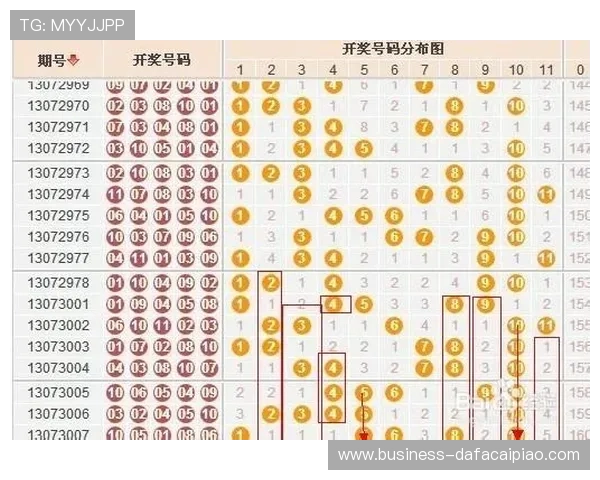 广东11选5最新开奖走势分析及选号策略全解方案