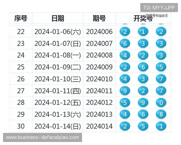 精准分析与趋势预测助您掌握下一期彩票中奖号码秘诀